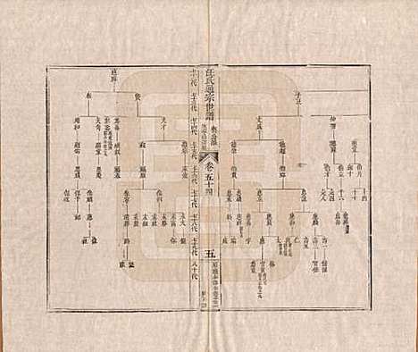 河南[汪姓] 汪氏通宗世谱—百四十卷首二卷 — 清乾隆五十九年（1794）_五十四.pdf