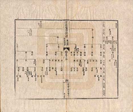 河南[汪姓] 汪氏通宗世谱—百四十卷首二卷 — 清乾隆五十九年（1794）_五十五.pdf