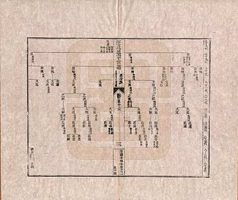 河南[汪姓] 汪氏通宗世谱—百四十卷首二卷 — 清乾隆五十九年（1794）_五十六.pdf