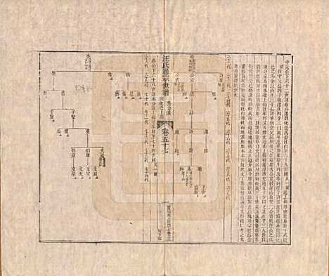 河南[汪姓] 汪氏通宗世谱—百四十卷首二卷 — 清乾隆五十九年（1794）_五十七.pdf