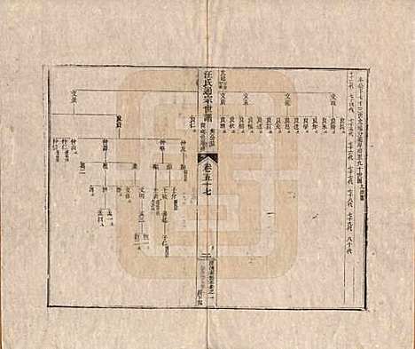 河南[汪姓] 汪氏通宗世谱—百四十卷首二卷 — 清乾隆五十九年（1794）_五十七.pdf