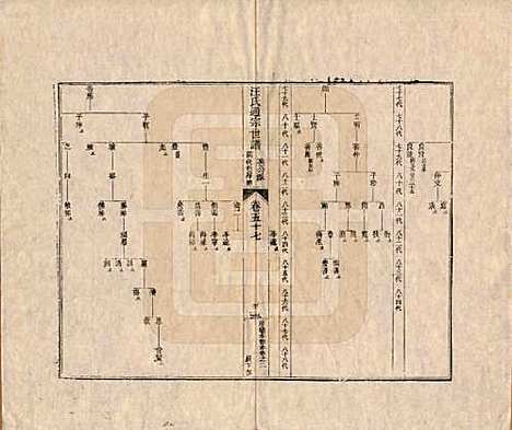 河南[汪姓] 汪氏通宗世谱—百四十卷首二卷 — 清乾隆五十九年（1794）_五十七.pdf