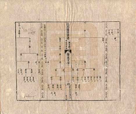 河南[汪姓] 汪氏通宗世谱—百四十卷首二卷 — 清乾隆五十九年（1794）_五十七.pdf