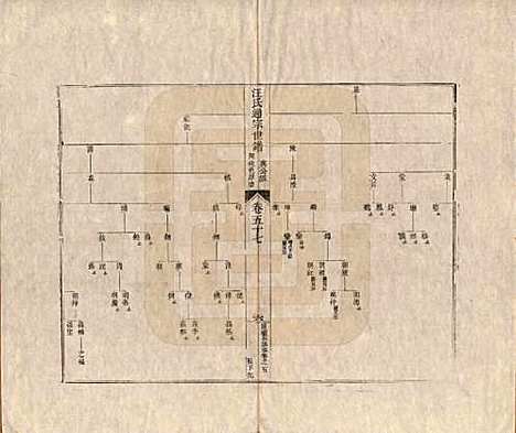 河南[汪姓] 汪氏通宗世谱—百四十卷首二卷 — 清乾隆五十九年（1794）_五十七.pdf