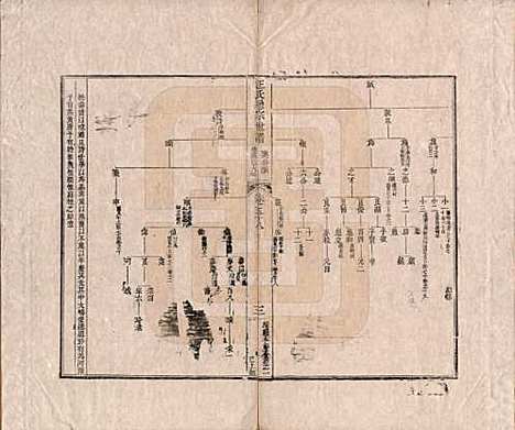 河南[汪姓] 汪氏通宗世谱—百四十卷首二卷 — 清乾隆五十九年（1794）_五十八.pdf