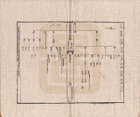 河南[汪姓] 汪氏通宗世谱—百四十卷首二卷 — 清乾隆五十九年（1794）_五十八.pdf