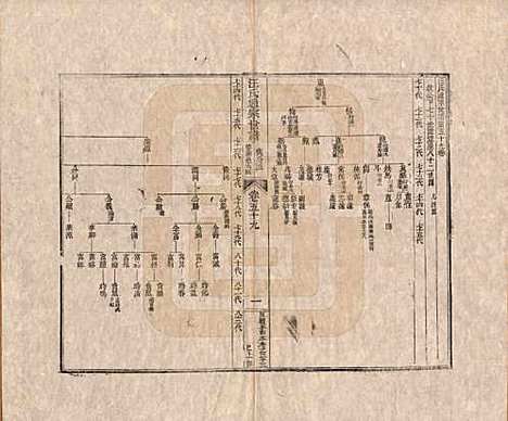 河南[汪姓] 汪氏通宗世谱—百四十卷首二卷 — 清乾隆五十九年（1794）_五十九.pdf