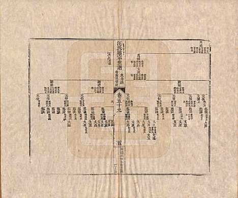 河南[汪姓] 汪氏通宗世谱—百四十卷首二卷 — 清乾隆五十九年（1794）_五十九.pdf