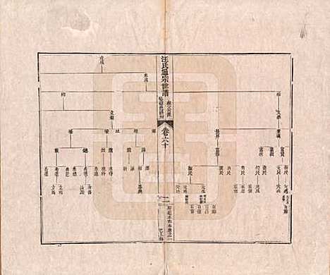 河南[汪姓] 汪氏通宗世谱—百四十卷首二卷 — 清乾隆五十九年（1794）_六十.pdf