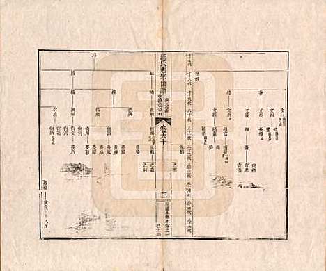 河南[汪姓] 汪氏通宗世谱—百四十卷首二卷 — 清乾隆五十九年（1794）_六十.pdf