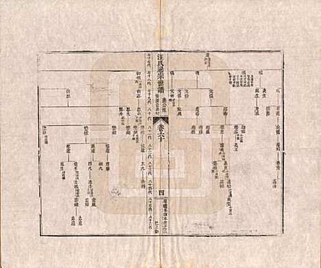 河南[汪姓] 汪氏通宗世谱—百四十卷首二卷 — 清乾隆五十九年（1794）_六十.pdf