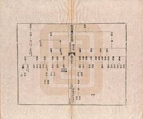 河南[汪姓] 汪氏通宗世谱—百四十卷首二卷 — 清乾隆五十九年（1794）_六十一.pdf