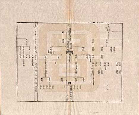 河南[汪姓] 汪氏通宗世谱—百四十卷首二卷 — 清乾隆五十九年（1794）_六十一.pdf