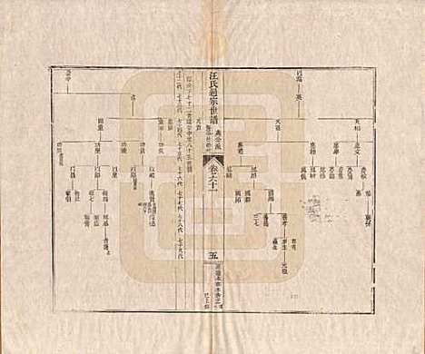 河南[汪姓] 汪氏通宗世谱—百四十卷首二卷 — 清乾隆五十九年（1794）_六十一.pdf