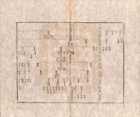 河南[汪姓] 汪氏通宗世谱—百四十卷首二卷 — 清乾隆五十九年（1794）_六十一.pdf