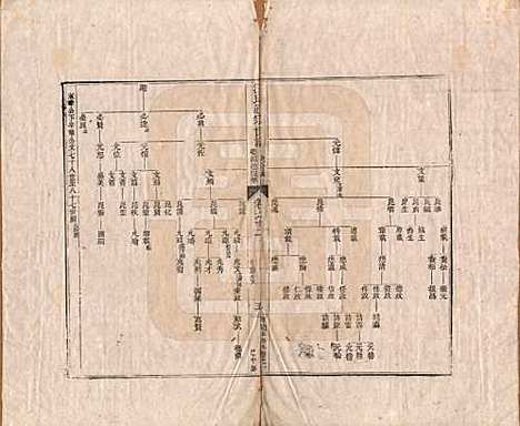 河南[汪姓] 汪氏通宗世谱—百四十卷首二卷 — 清乾隆五十九年（1794）_六十二.pdf