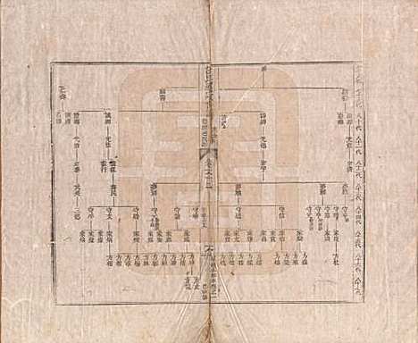 河南[汪姓] 汪氏通宗世谱—百四十卷首二卷 — 清乾隆五十九年（1794）_六十二.pdf