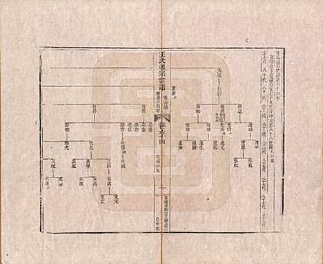 河南[汪姓] 汪氏通宗世谱—百四十卷首二卷 — 清乾隆五十九年（1794）_六十四.pdf