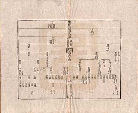 河南[汪姓] 汪氏通宗世谱—百四十卷首二卷 — 清乾隆五十九年（1794）_六十四.pdf