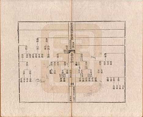 河南[汪姓] 汪氏通宗世谱—百四十卷首二卷 — 清乾隆五十九年（1794）_六十四.pdf