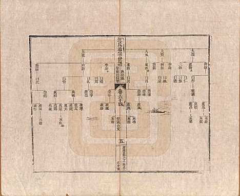 河南[汪姓] 汪氏通宗世谱—百四十卷首二卷 — 清乾隆五十九年（1794）_六十四.pdf