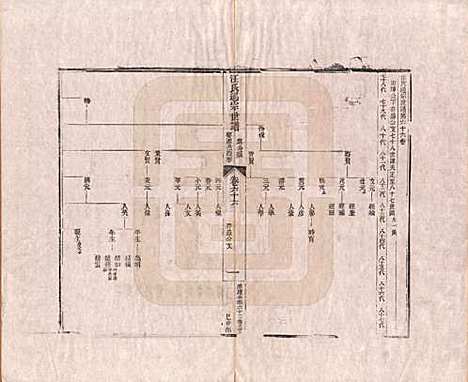 河南[汪姓] 汪氏通宗世谱—百四十卷首二卷 — 清乾隆五十九年（1794）_六十六.pdf