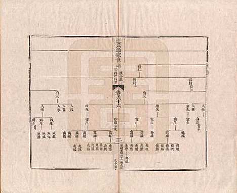 河南[汪姓] 汪氏通宗世谱—百四十卷首二卷 — 清乾隆五十九年（1794）_六十六.pdf