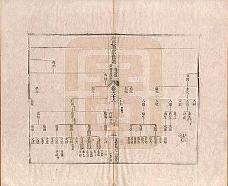 河南[汪姓] 汪氏通宗世谱—百四十卷首二卷 — 清乾隆五十九年（1794）_六十六.pdf