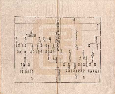 河南[汪姓] 汪氏通宗世谱—百四十卷首二卷 — 清乾隆五十九年（1794）_六十六.pdf