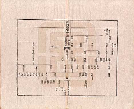 河南[汪姓] 汪氏通宗世谱—百四十卷首二卷 — 清乾隆五十九年（1794）_六十六.pdf