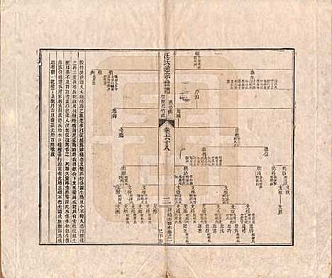 河南[汪姓] 汪氏通宗世谱—百四十卷首二卷 — 清乾隆五十九年（1794）_六十八.pdf