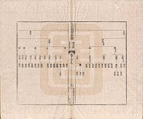 河南[汪姓] 汪氏通宗世谱—百四十卷首二卷 — 清乾隆五十九年（1794）_六十八.pdf
