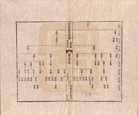 河南[汪姓] 汪氏通宗世谱—百四十卷首二卷 — 清乾隆五十九年（1794）_六十九.pdf