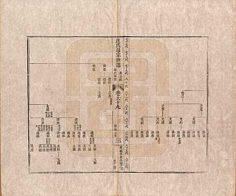 河南[汪姓] 汪氏通宗世谱—百四十卷首二卷 — 清乾隆五十九年（1794）_六十九.pdf