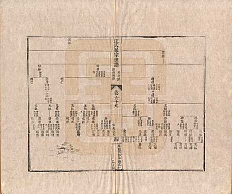 河南[汪姓] 汪氏通宗世谱—百四十卷首二卷 — 清乾隆五十九年（1794）_六十九.pdf