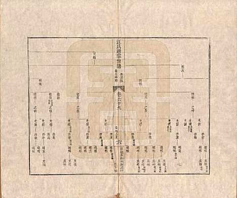 河南[汪姓] 汪氏通宗世谱—百四十卷首二卷 — 清乾隆五十九年（1794）_六十九.pdf