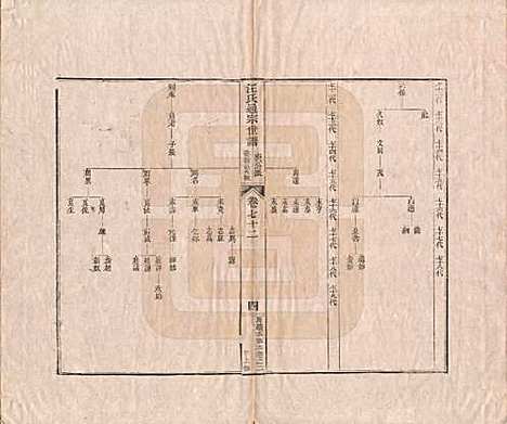 河南[汪姓] 汪氏通宗世谱—百四十卷首二卷 — 清乾隆五十九年（1794）_七十二.pdf