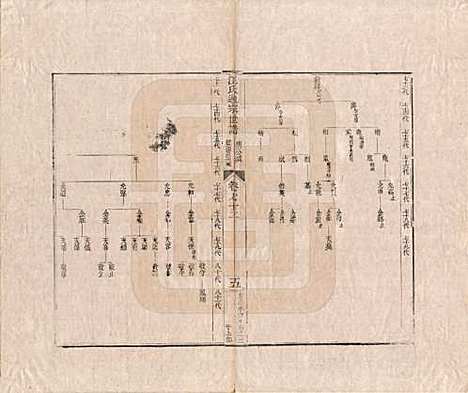 河南[汪姓] 汪氏通宗世谱—百四十卷首二卷 — 清乾隆五十九年（1794）_七十二.pdf