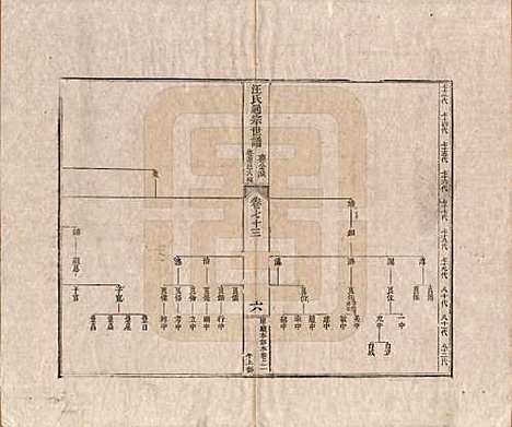 河南[汪姓] 汪氏通宗世谱—百四十卷首二卷 — 清乾隆五十九年（1794）_七十三.pdf