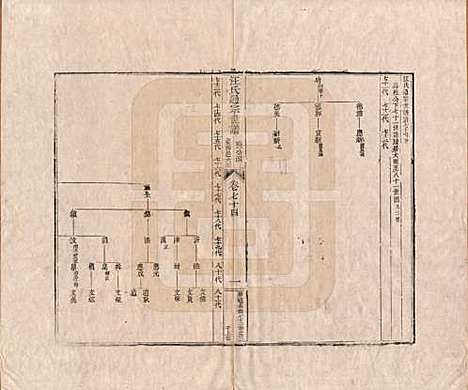 河南[汪姓] 汪氏通宗世谱—百四十卷首二卷 — 清乾隆五十九年（1794）_七十四.pdf