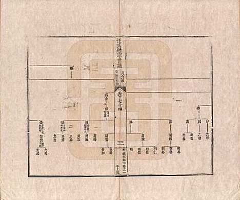 河南[汪姓] 汪氏通宗世谱—百四十卷首二卷 — 清乾隆五十九年（1794）_七十四.pdf