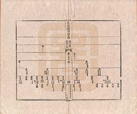 河南[汪姓] 汪氏通宗世谱—百四十卷首二卷 — 清乾隆五十九年（1794）_七十四.pdf