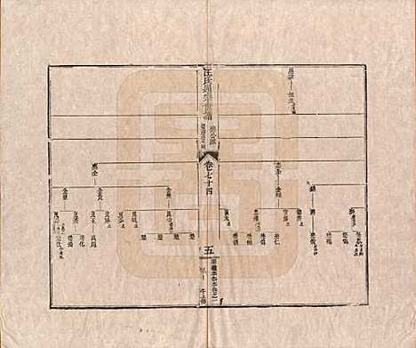 河南[汪姓] 汪氏通宗世谱—百四十卷首二卷 — 清乾隆五十九年（1794）_七十四.pdf