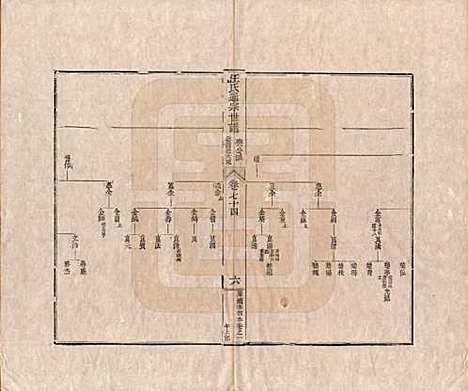 河南[汪姓] 汪氏通宗世谱—百四十卷首二卷 — 清乾隆五十九年（1794）_七十四.pdf