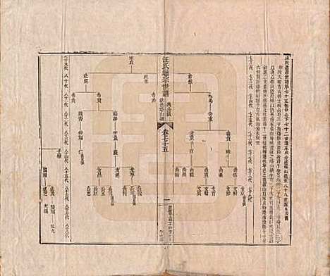 河南[汪姓] 汪氏通宗世谱—百四十卷首二卷 — 清乾隆五十九年（1794）_七十五.pdf