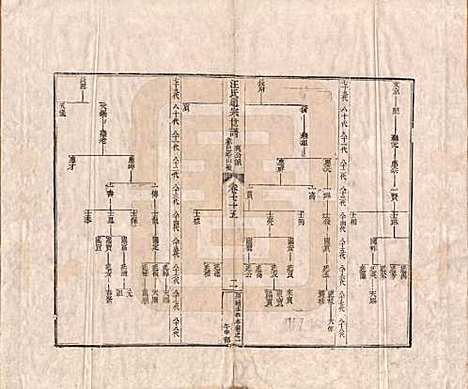 河南[汪姓] 汪氏通宗世谱—百四十卷首二卷 — 清乾隆五十九年（1794）_七十五.pdf