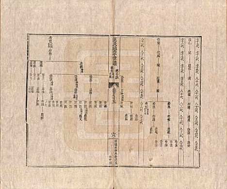 河南[汪姓] 汪氏通宗世谱—百四十卷首二卷 — 清乾隆五十九年（1794）_七十五.pdf