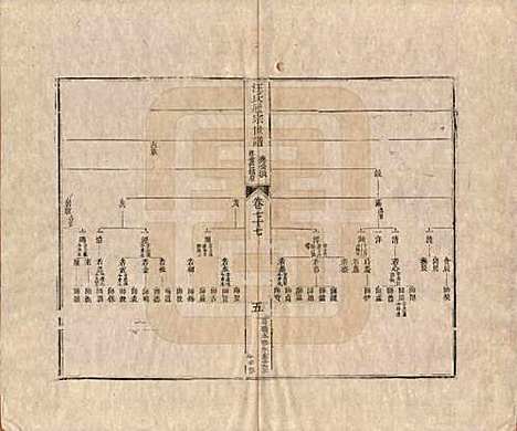 河南[汪姓] 汪氏通宗世谱—百四十卷首二卷 — 清乾隆五十九年（1794）_七十七.pdf