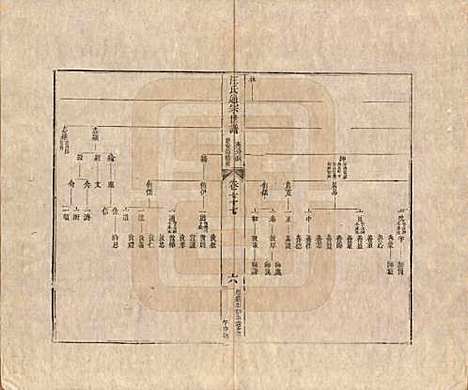 河南[汪姓] 汪氏通宗世谱—百四十卷首二卷 — 清乾隆五十九年（1794）_七十七.pdf