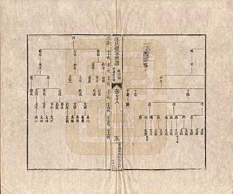 河南[汪姓] 汪氏通宗世谱—百四十卷首二卷 — 清乾隆五十九年（1794）_七十八.pdf